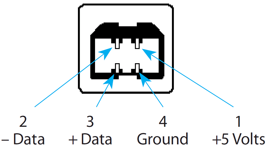 BLZ 141 USB 2-0 Type B image